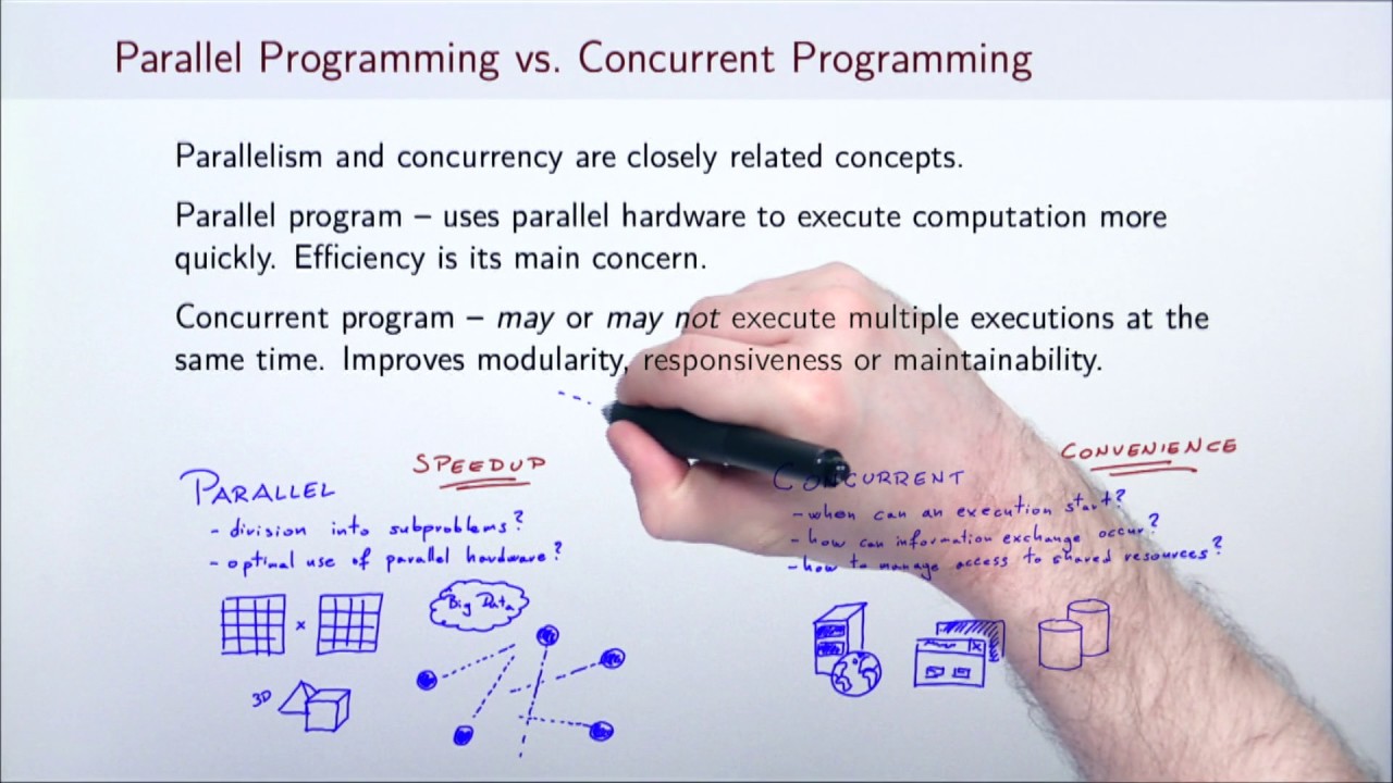 Introduction To Parallel Computing