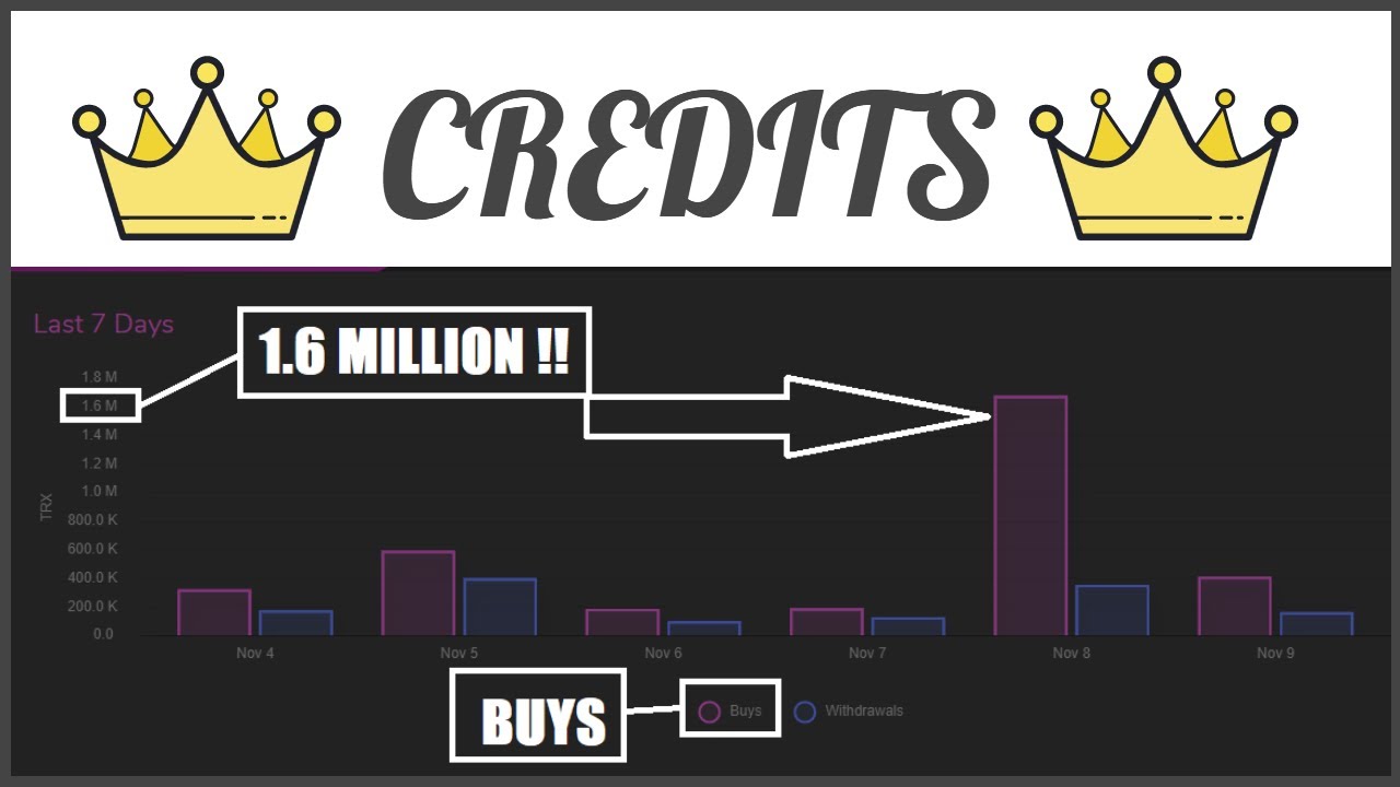 Credits is King [Bankroll Weekly Update #45]