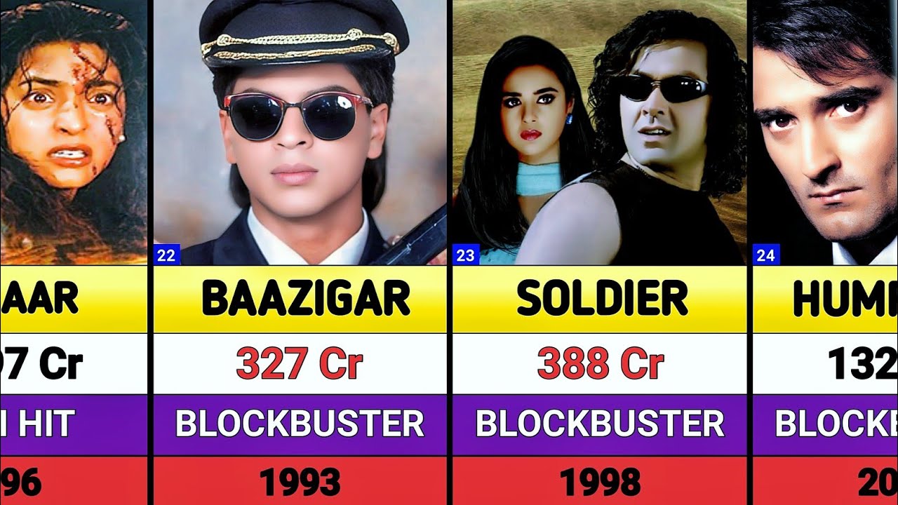 Abbas Mustan All Movies List || Abbas Mustan Hits And Flops Movies List || Kis kis ko pyaar karoon 2