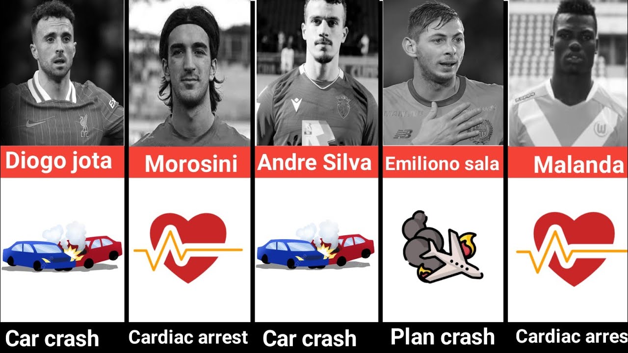 Comparison: Diogo jota vs Piermario morosini vs Andre Silva vs Emiliano Sala