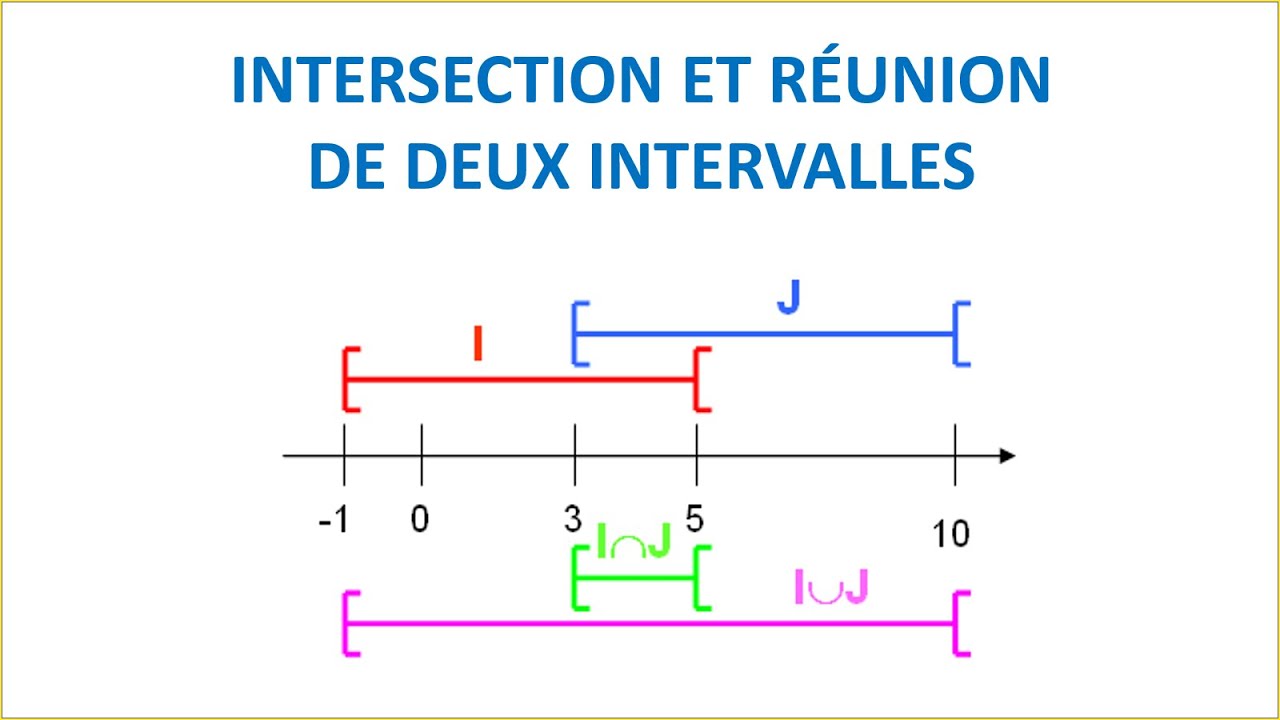 INTERSECTION ET REUNION DE DEUX INTERVALLES ► Ordre dans l'ensemble R, TRONC COMMUN SCIENTIFIQUE