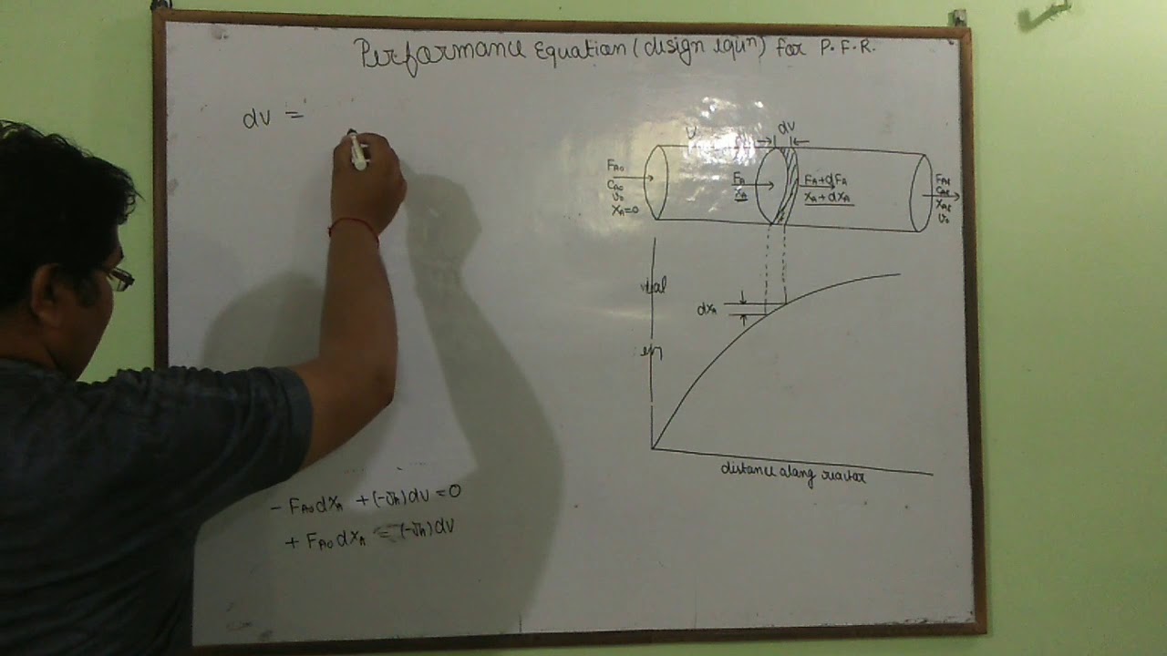 Performance equation (design equation) of plug flow reactor