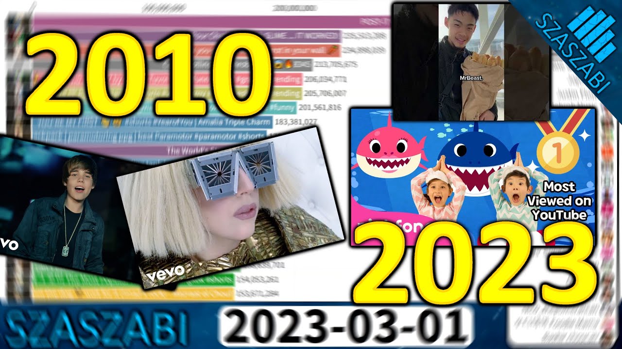 ТОП 20 видео в YouTube по росту просмотров в месяц - 2010-2023