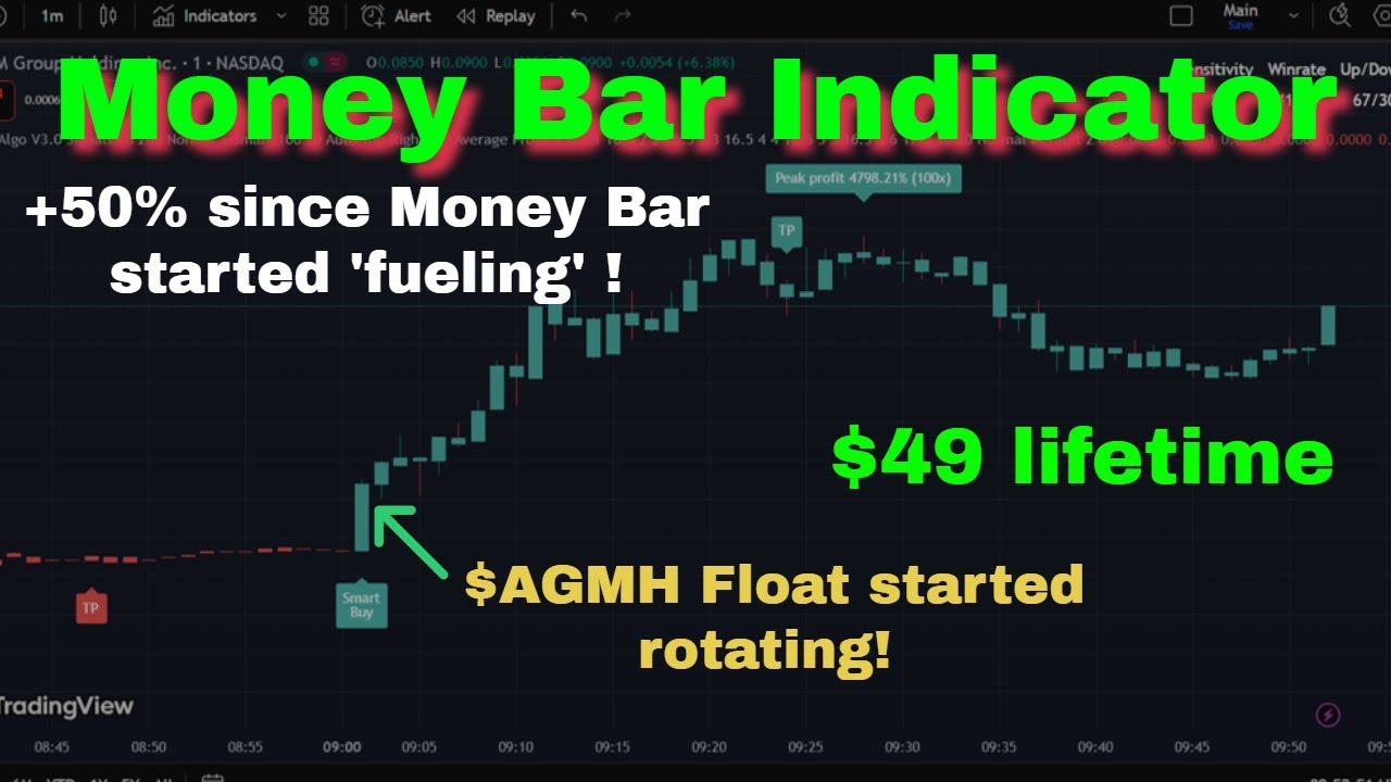 Tim Bohen Money Bar (+50% Examples)