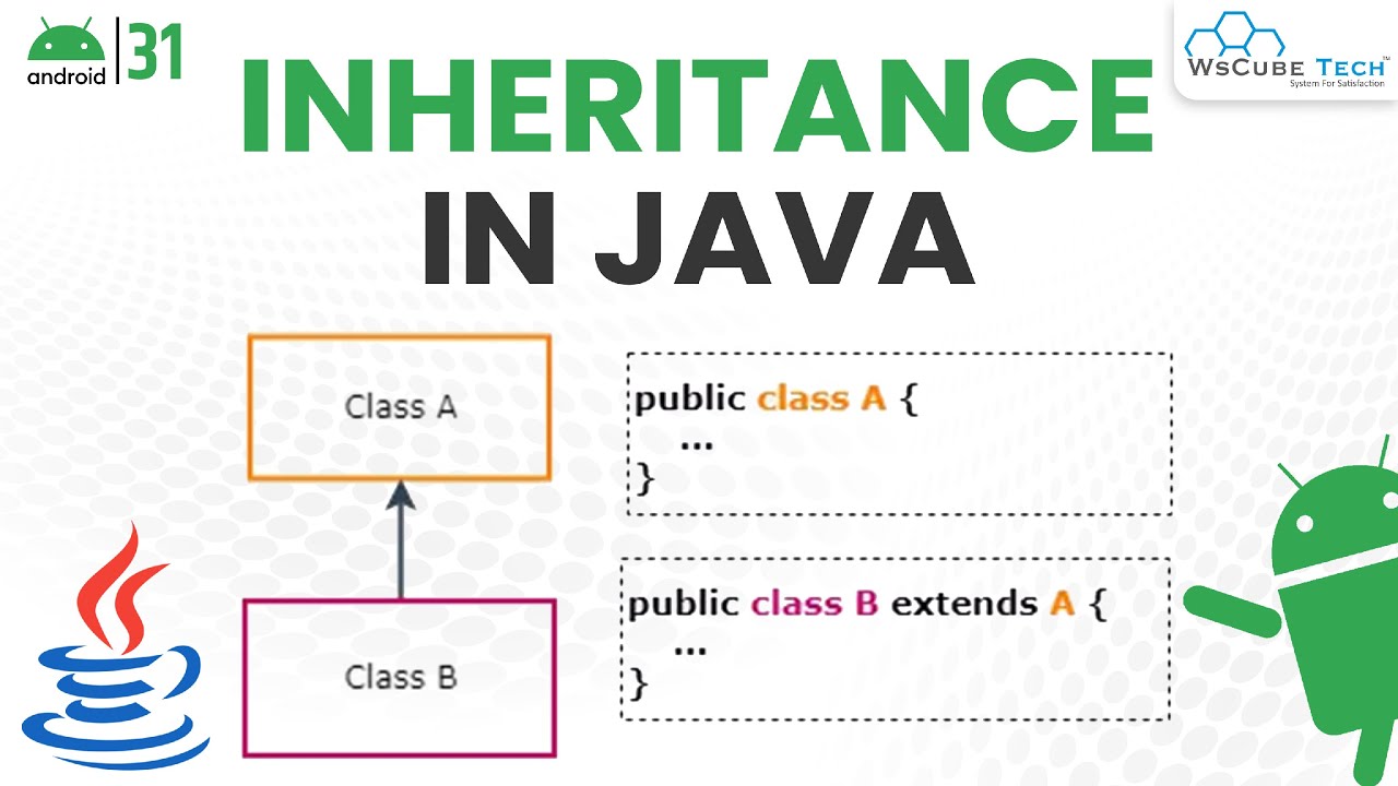 Inheritance Kya Hai? | Types of Inheritance | Java Inheritance Explained | Android Java Tutorial