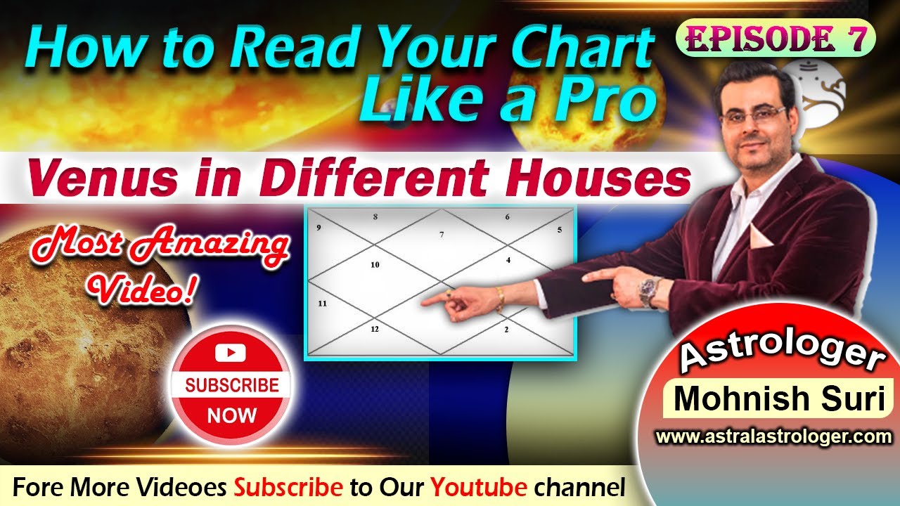 Episode -7 : Venus in Different Houses : Learn Vedic Astrology