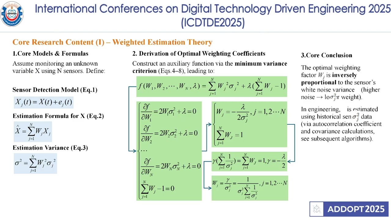ICDTDE2025 – 967 – Design of Building Fire Information Processing and Early-Warning System Based on