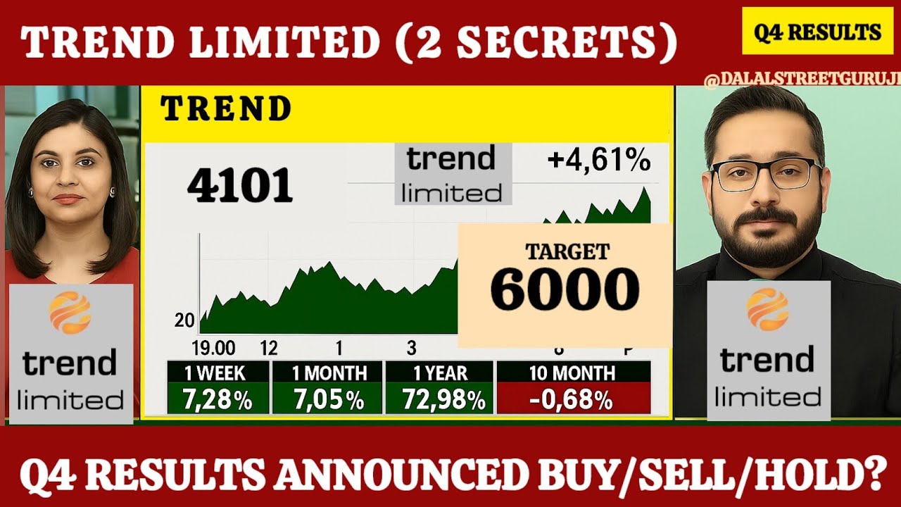 Trent share latest news, trent share target, trent share anelysis, hold or sell?