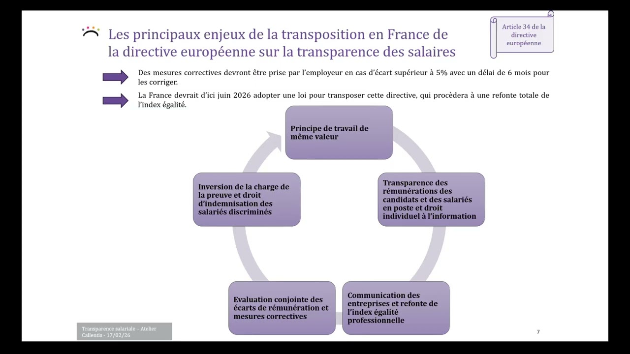 La directive européenne sur la transparence des salaires et ses implications pour le CSE