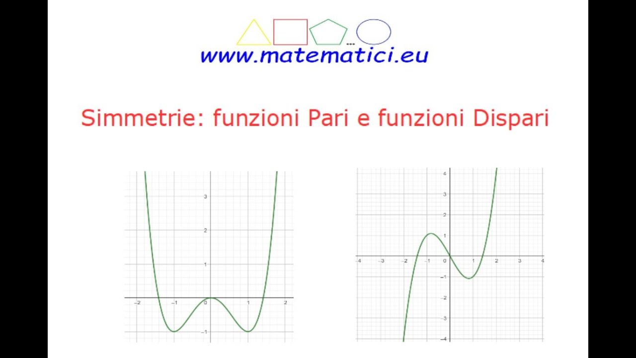 Simmetrie: Funzioni Pari e Funzioni Dispari