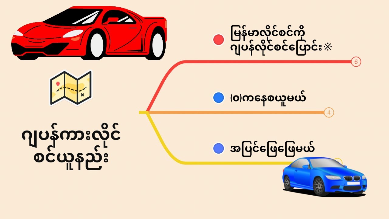 ကားမောင်းလိုင်စင်ယူနည်းအမျိူးမျိူး