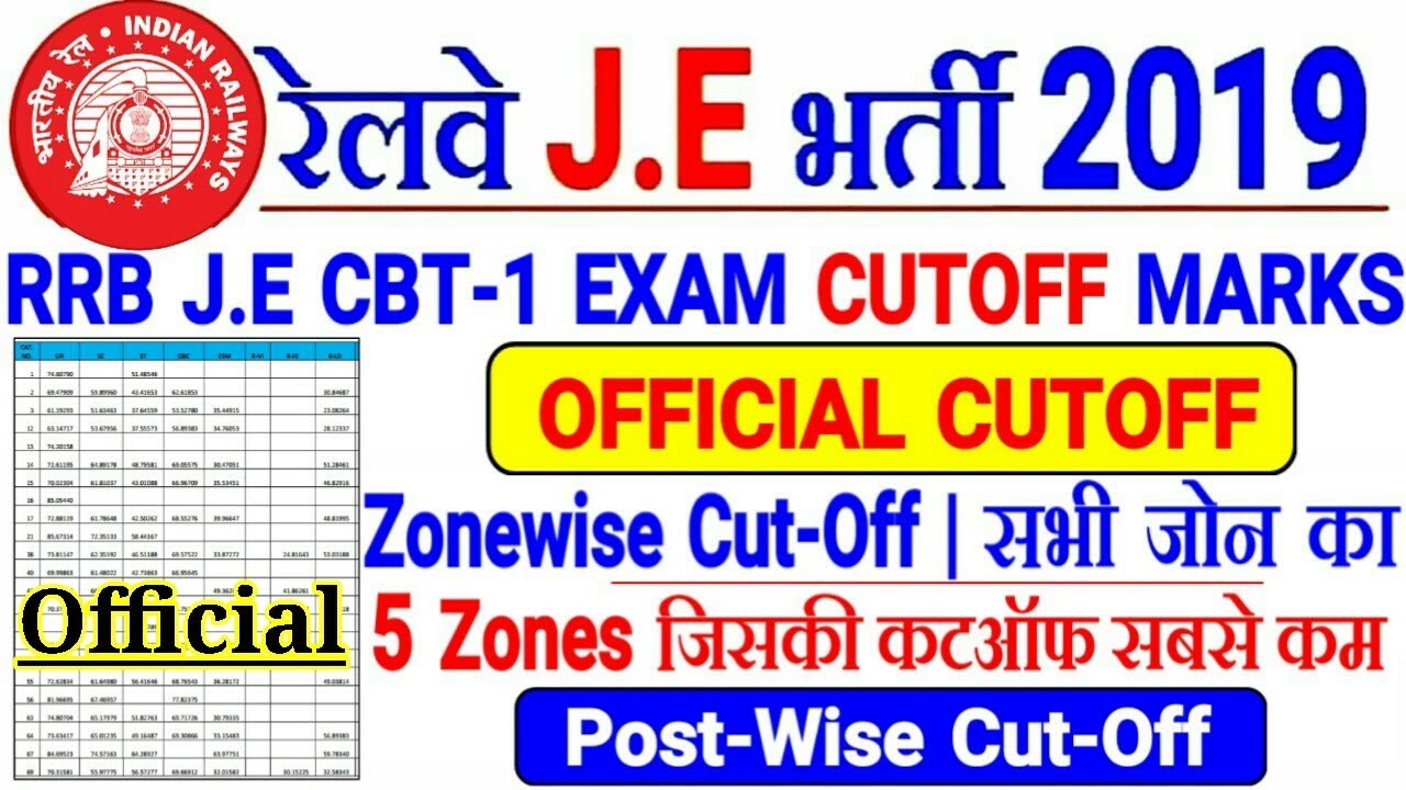 RRB J.E CBT-1 CUTOFF ALL ZONE | RRB JE 2019 CBT-1 OFFICIAL CUTOFF ZONEWISE
