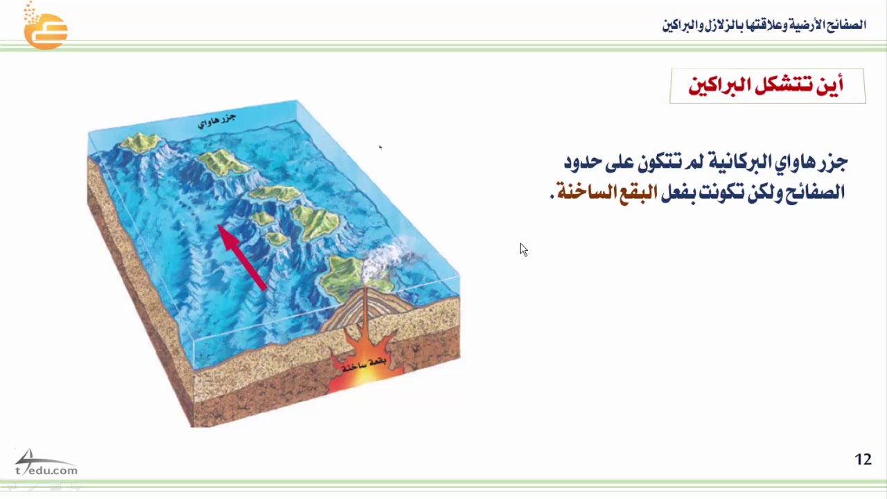 الصفائح الأرضية وعلاقتها بالزلازل والبراكين