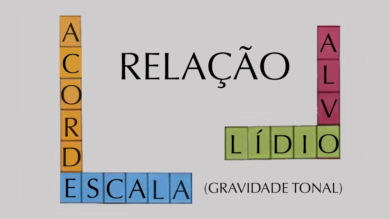 Relação escala/acorde e alvo lídio (Gravidade Tonal)