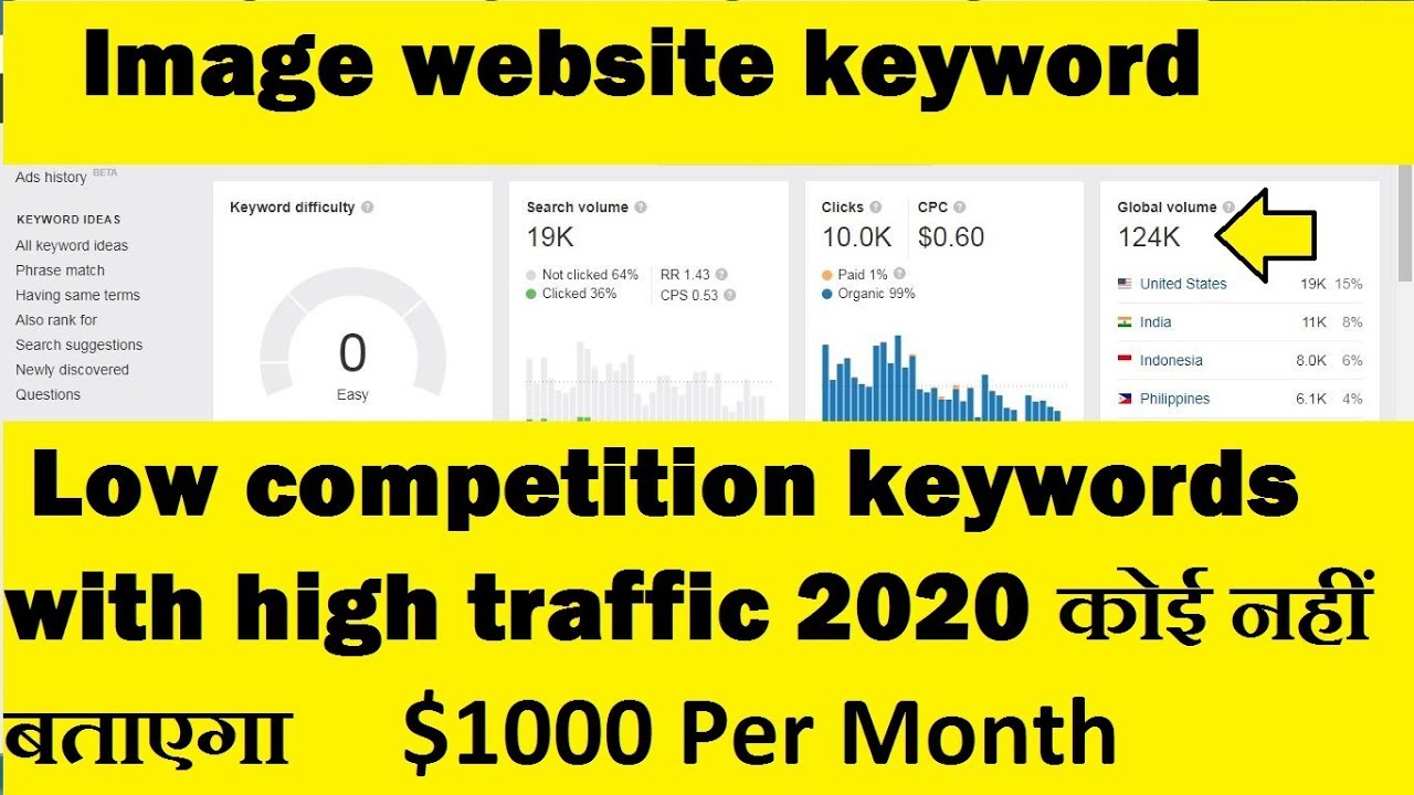 Old texture keyword for image website 2020 | low competition keywords with high traffic 2020