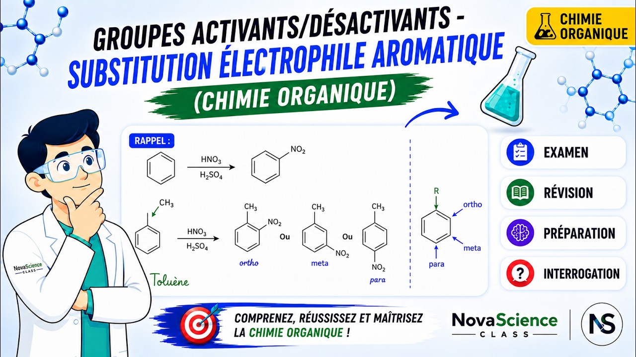 Chimie Organique (Exercice 9): Groupes Activants/Désactivants - Substitution Électrophile Aromatique