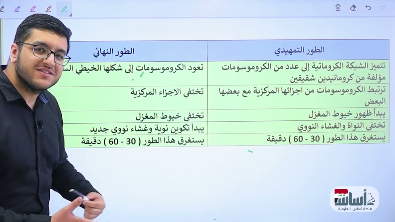 مراجعة مركزة 🚨 قسم قارن 🔥 (ف1) || أحياء (سادس علمي) دفعة 2024 مع أ. عبدالله الخفاجي