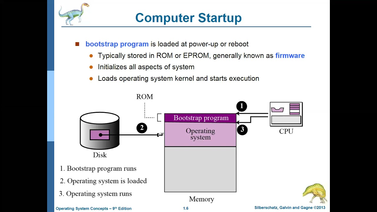 OS Concepts