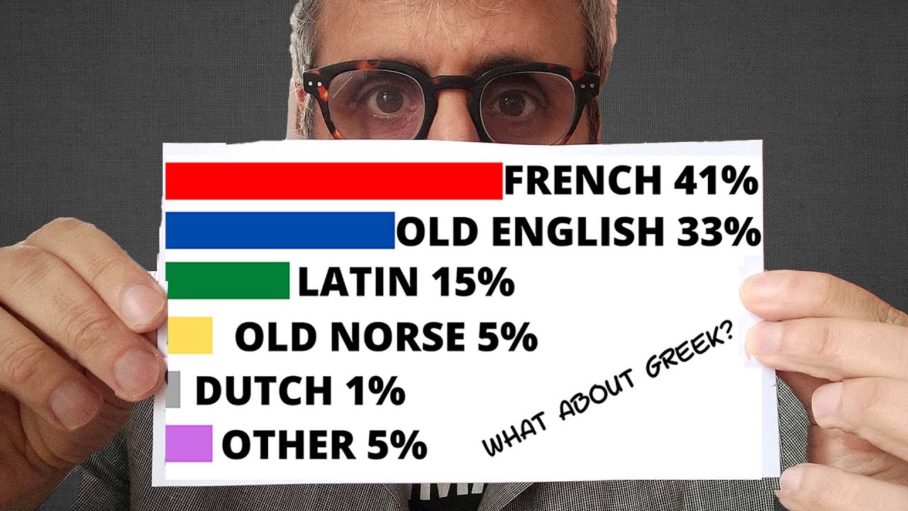 What are the Origins of English Words? Facts and Stats and lots of History