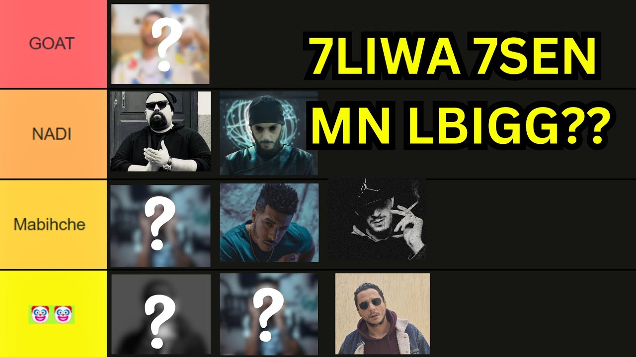 TIER LIST RWAPA dial Lmghrib  |  MOROCCAN RAP TIER LIST