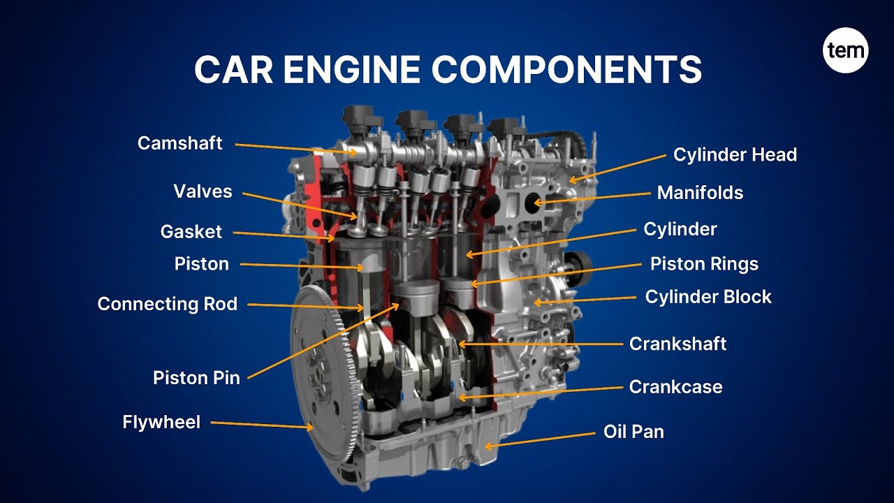 Different Parts of Car Engine & Their Function | Explained in Detailed | The Engineer's Mess