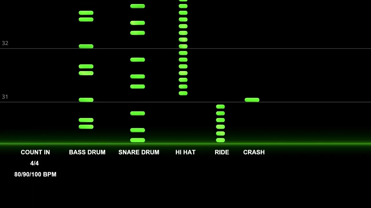 Start Drumming PTN 10 0FFBEAT SN 80 90 100 BPM