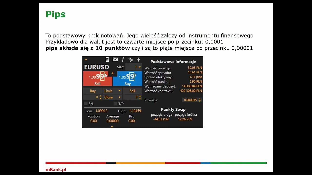 Wstęp do rynku forex i kontraktów CFD