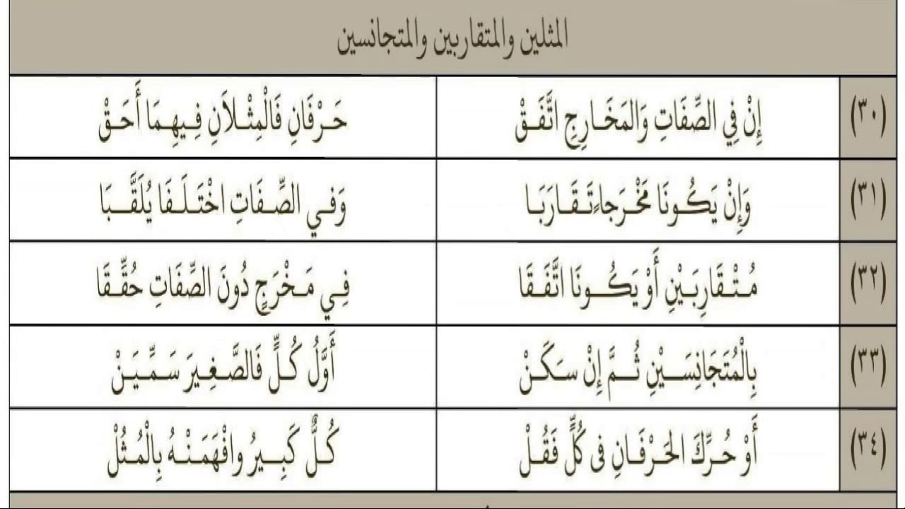 متن تحفة الاطفال في تجويد القرءان لـ المقرئ الشيخ طه بن محمد الفهد