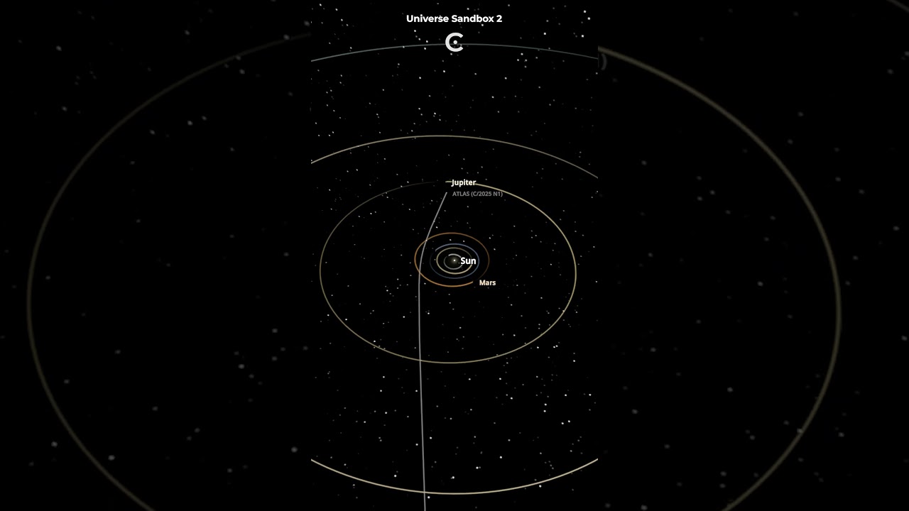 Interstellar Comet 3I/ATLAS visits and leaves. #comet #space
