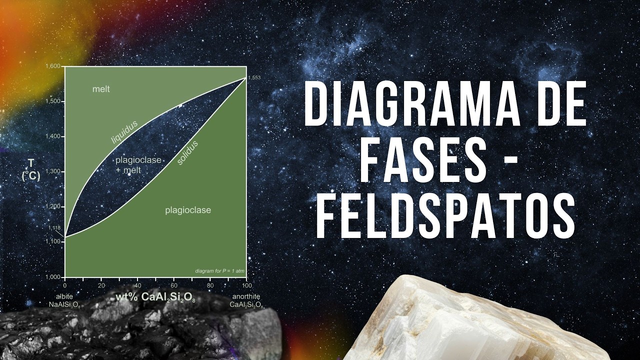 Diagrama de fases finalmente explicado | Composição de sólidos e líquidos