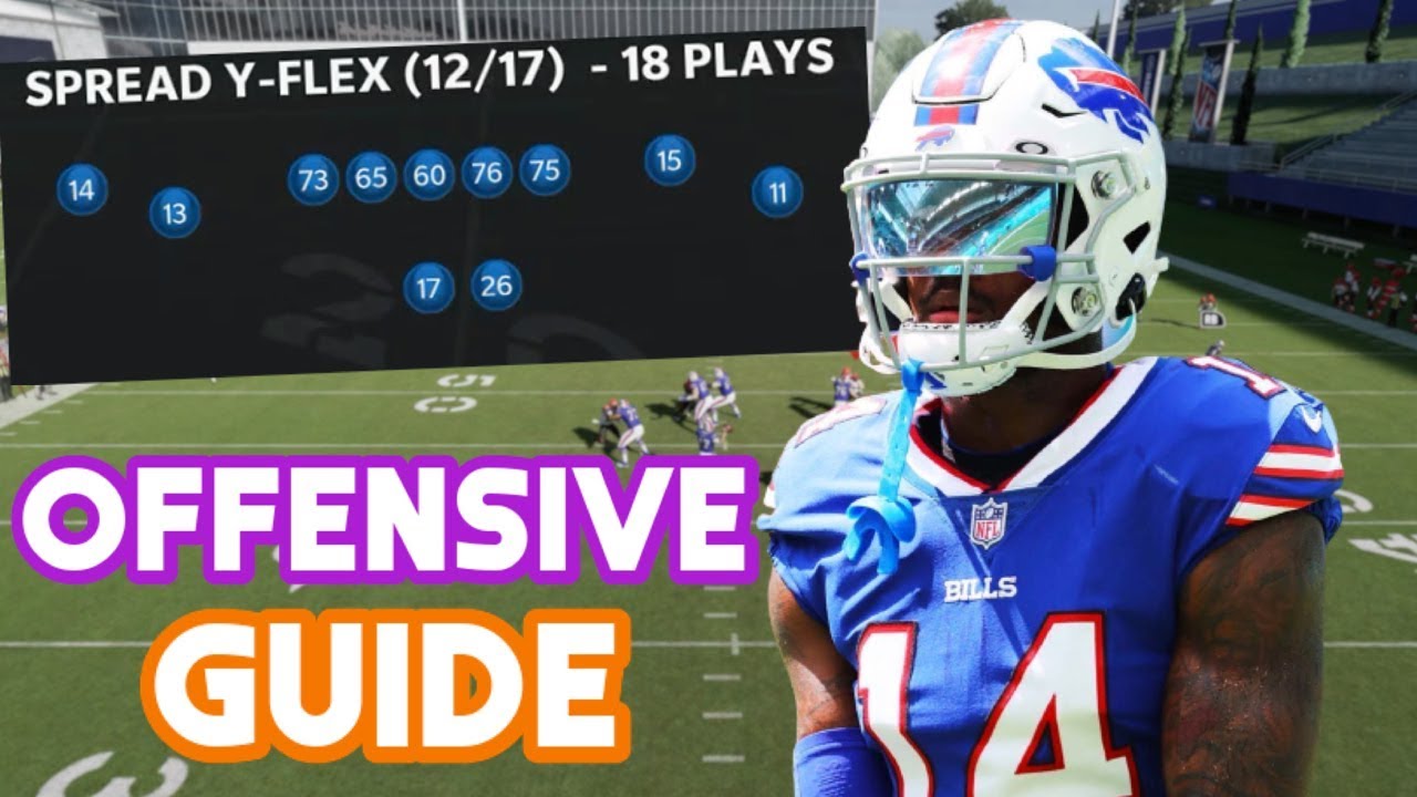 Full Gun Spread Y Flex Offensive Guide! Best Passing Offense in Madden 21!