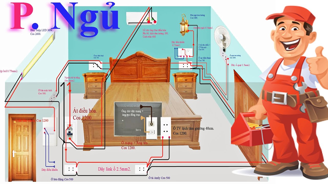 Mẹo bố trí điện phòng ngủ nhanh gọn, dễ sử dụng lắp đặt.