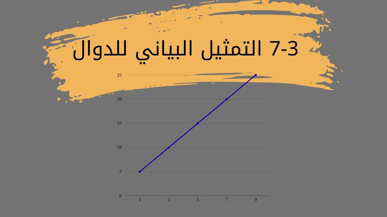 درس التمثيل البياني للدوال رياضيات اولى متوسط الفصل الدراسي الاول