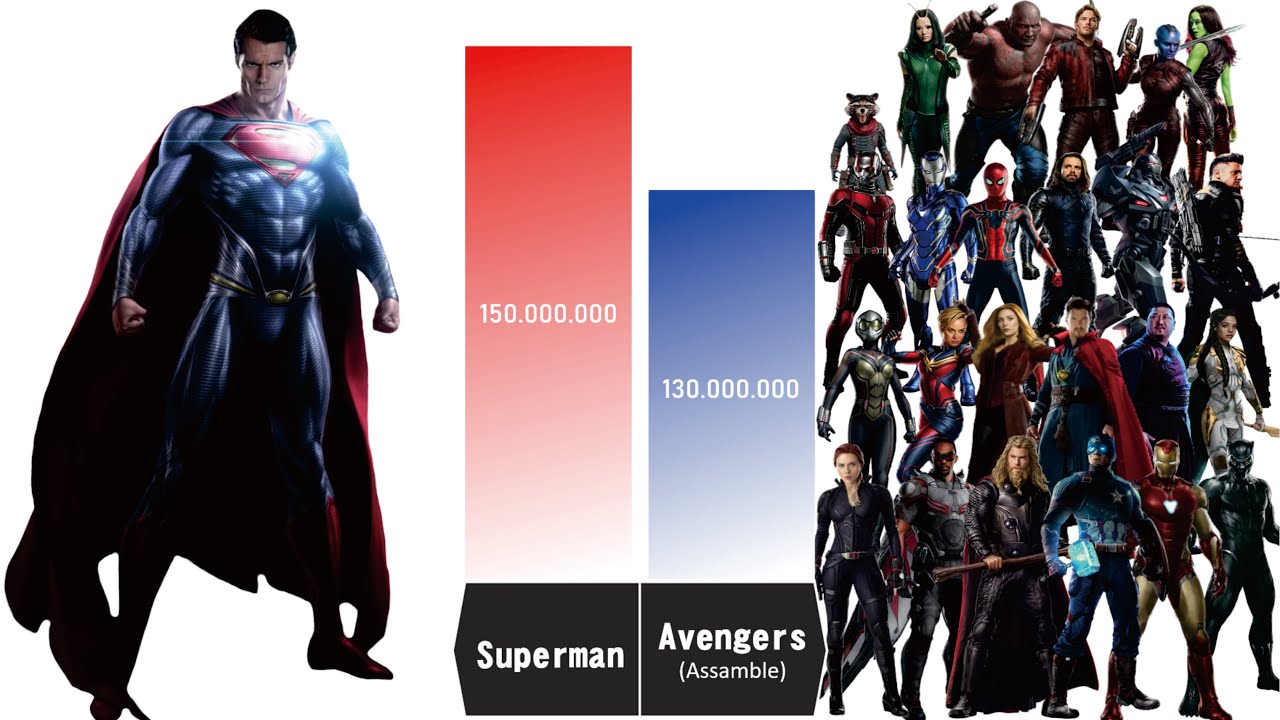 CAN SUPERMAN BEAT ALL AVENGERS? - Superman vs Avengers Power Levels