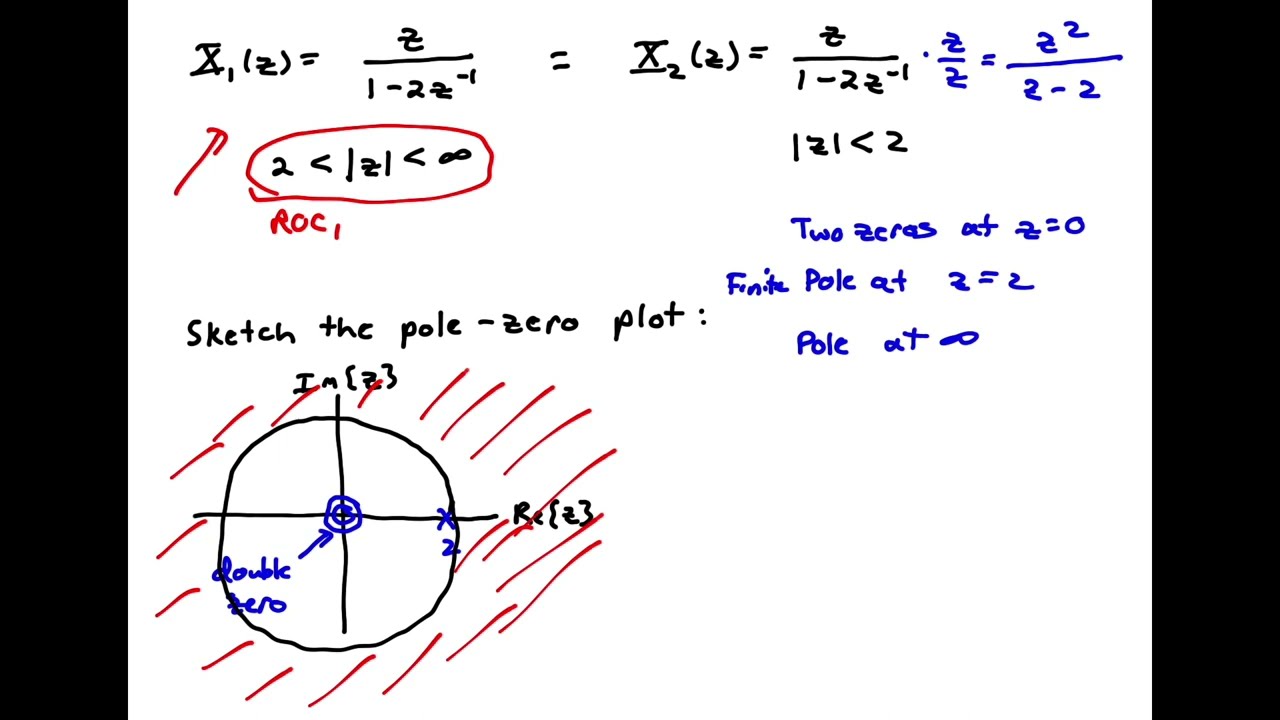 z Transform examples