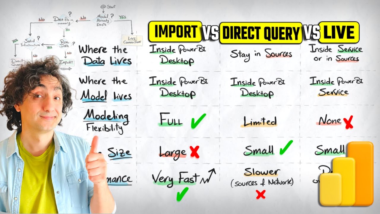 How to Choose? Import vs DirectQuery vs Live Connection in Power BI | #PowerBI Course 7