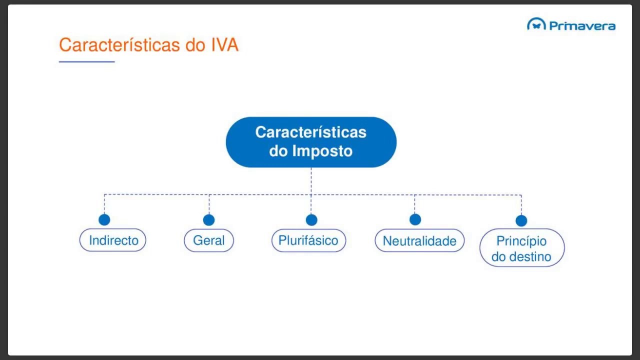 Webinar - Tudo sobre o IVA Angola