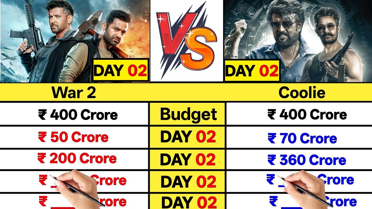 Coolie Movie vs War 2 Movie Day 2 Box Office Collection Comparison Prediction।Who Is King Box Office