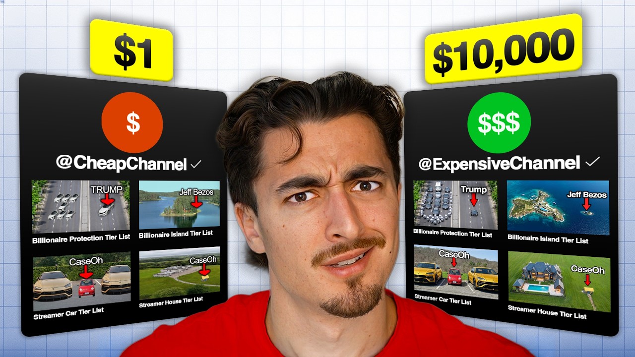 I Tested if YouTube is Pay To Win
