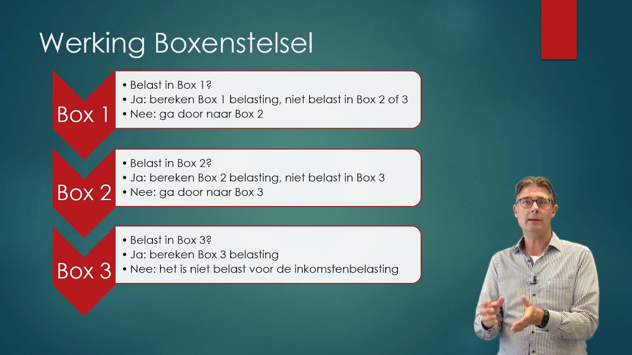 Deel 1: Introductie Inkomstenbelasting en Boxenstelsel. Economie en Bedrijfseconomie havo/vwo