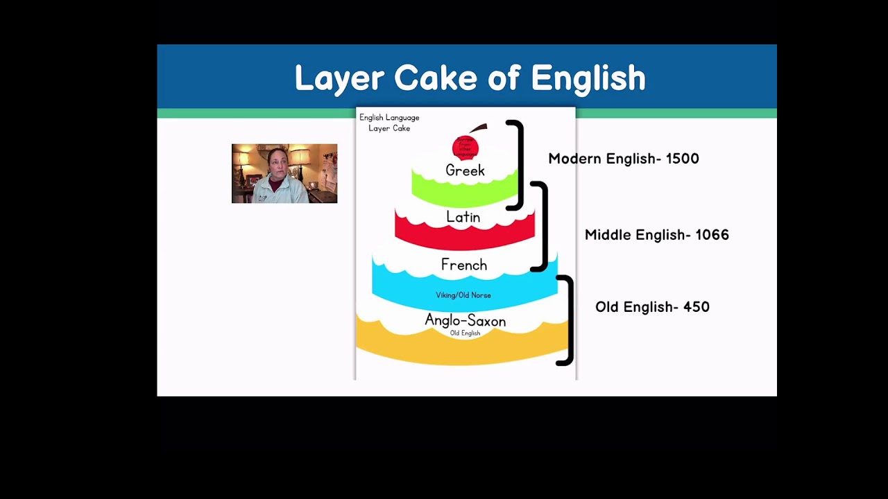 The English Layer Cake: GREEK Layer (Live #4)