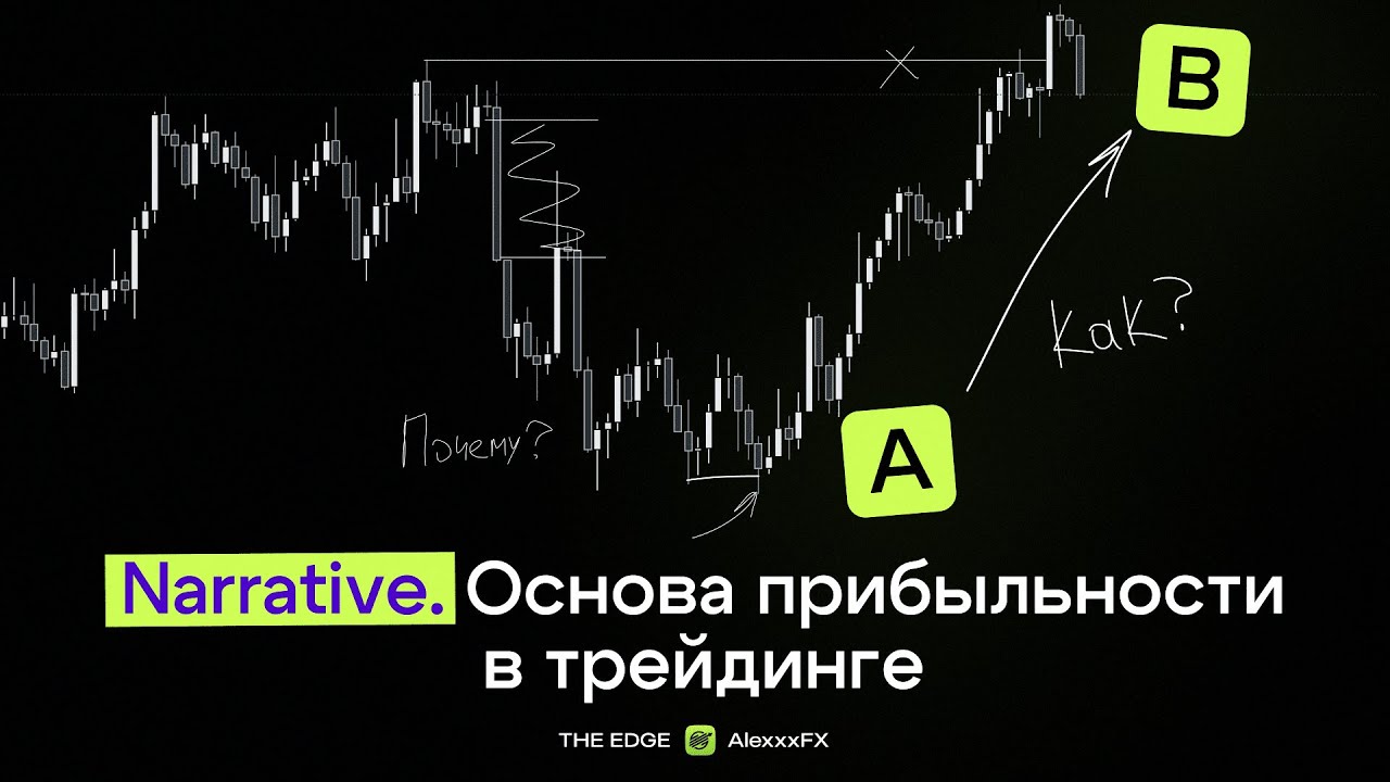 Narrative | Направление рынка | Алгоритм торговых решений