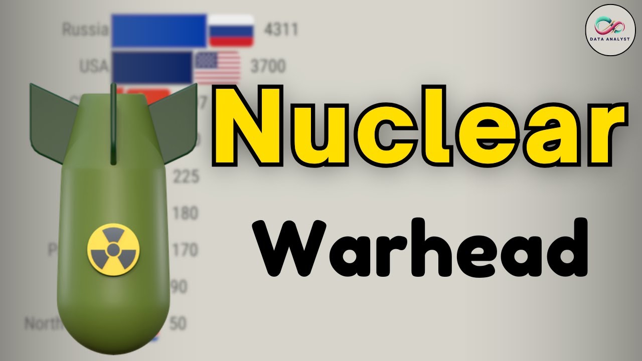 Which Country has the LARGEST Nuclear Arsenal 2026?