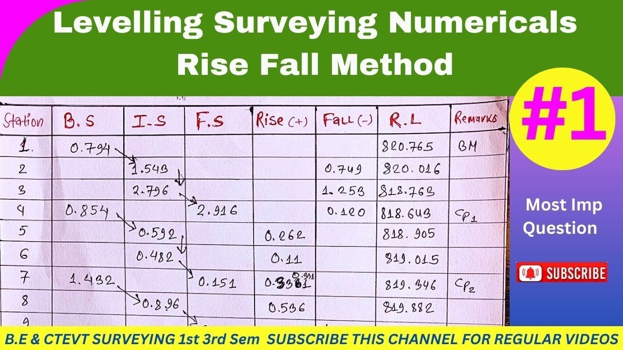 Calculation Rise & Fall Method Detail | Determine Reduced Level || CTEVT & B.E Civil engineering
