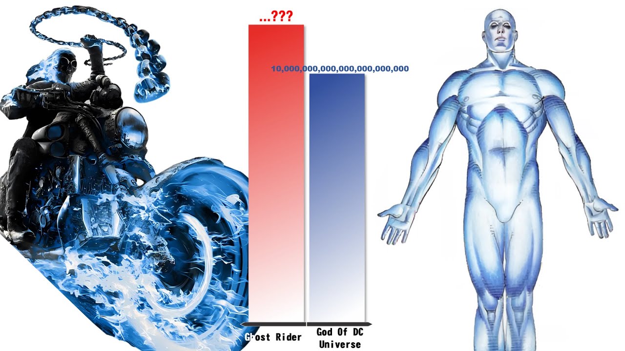 All Versions of GHOST RIDER vs DC Universe – Power Level Comparison (2025)