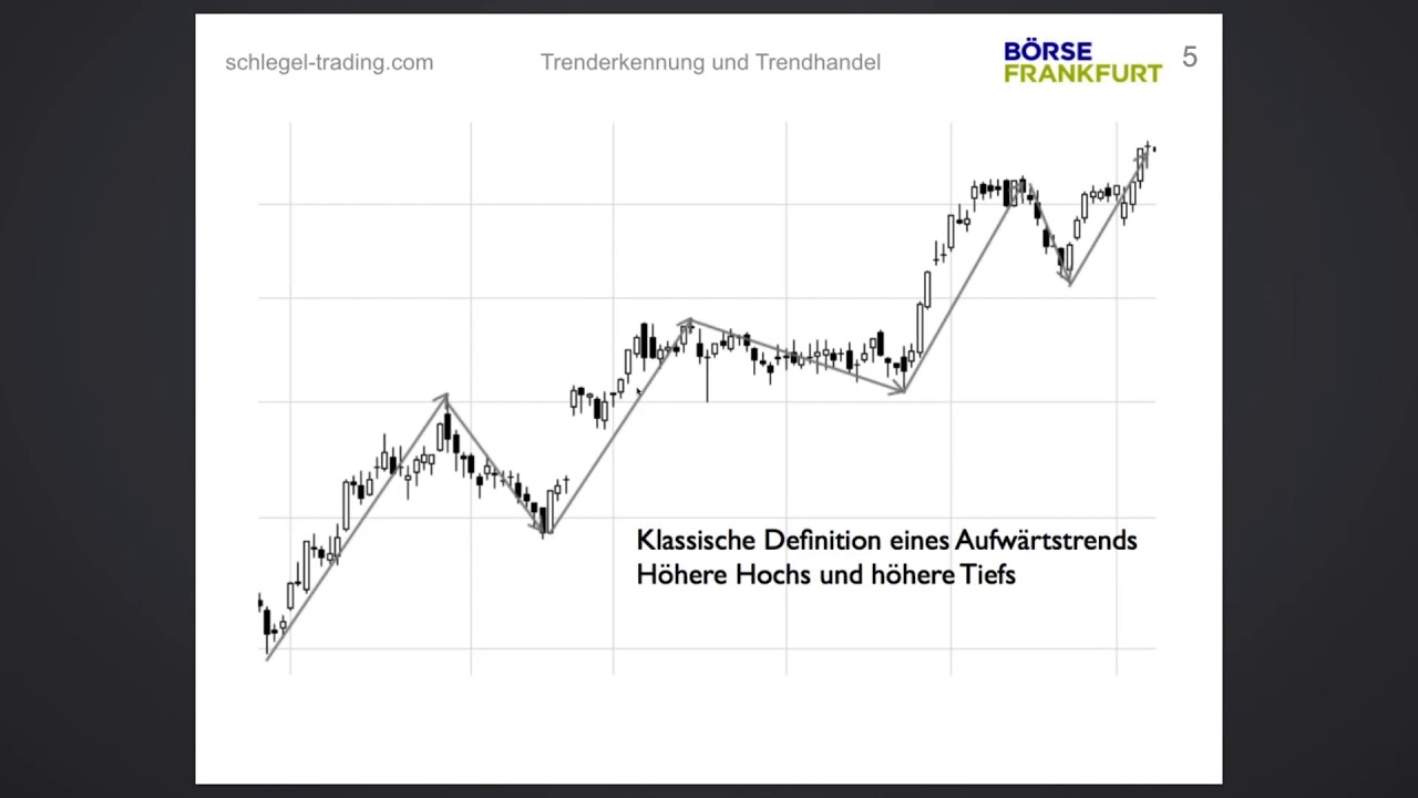Charttechnisches Webinar: Trenderkennung und Trendhandel