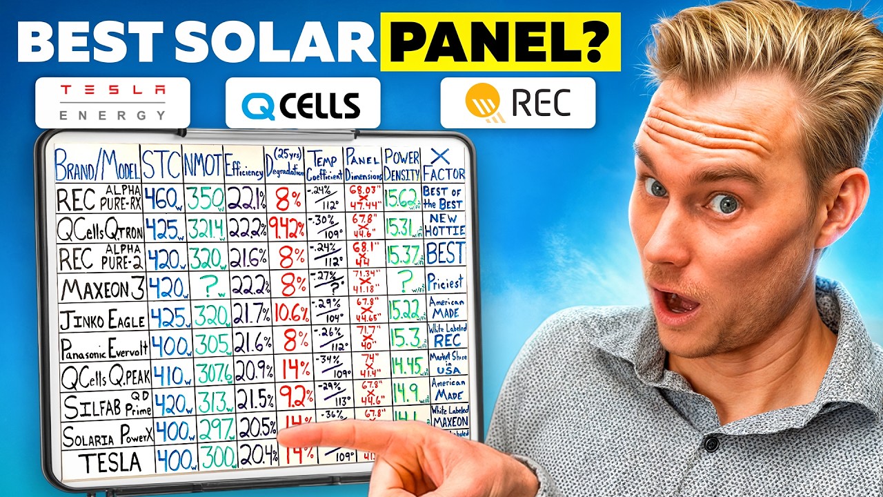 2025 Best Solar Panel Comparison. REC vs QCELLS vs Tesla vs Maxeon vs Jinko vs Panasonic vs Silfab