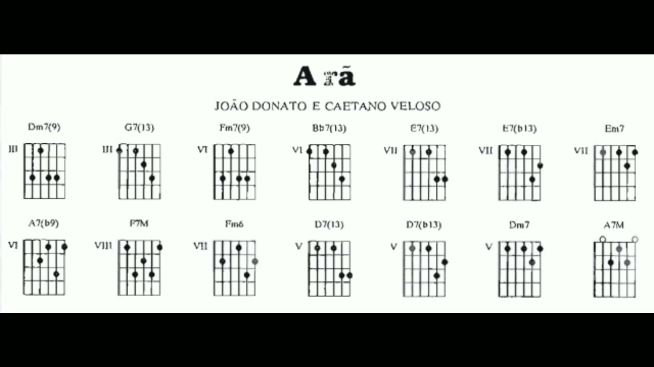 Play Along - A Rã
