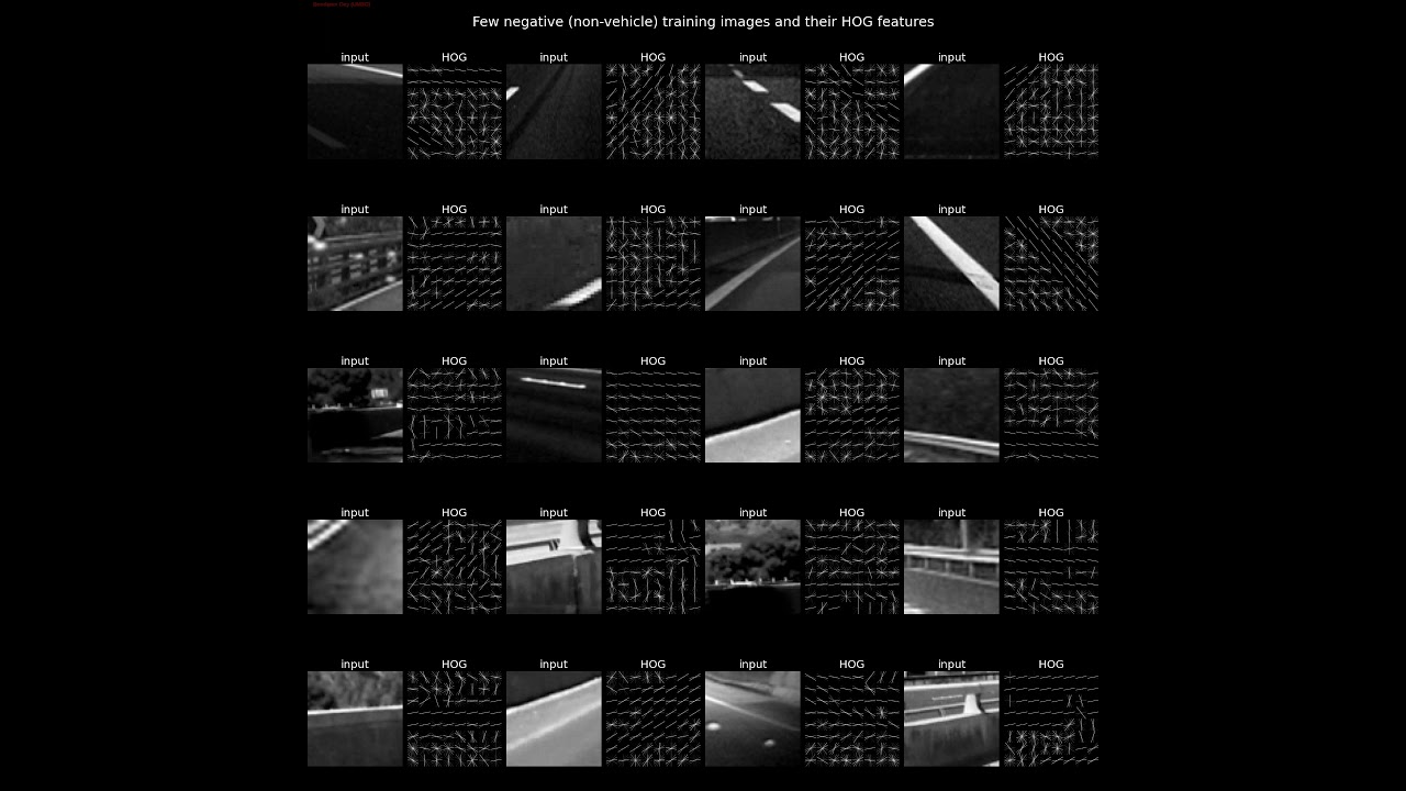 Vehicle / non-vehicle | Binary Classification | HOG-SVM | python