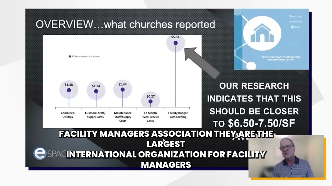 Facts about Church Facility Management